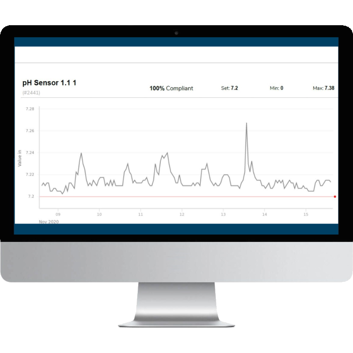 Data Insite Desktop 3